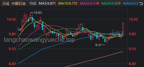 AH股午后动荡，稀土板块逆势崛起，新消费股承压
